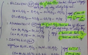 Ngộp thở với toa thuốc 17 loại