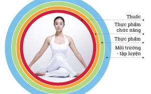 Chăm sóc sức khỏe: Bắt đầu từ đâu (Phần 2)?