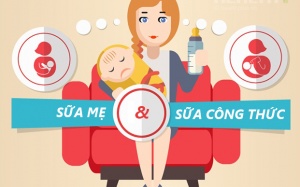 Giúp mẹ so sánh lợi ích của sữa mẹ và sữa công thức cho con