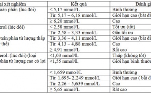 Tôi có nên lo lắng về kết quả xét nghiệm máu vượt khỏi phạm vi bình thường?