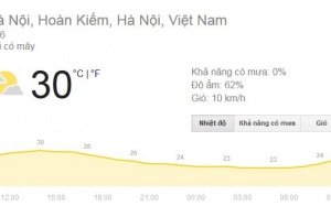 3 căn bệnh dễ mắc khi nắng nóng 30 độ giữa tháng 11