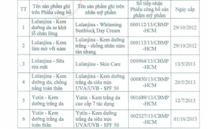 Đình chỉ lưu hành và thu hồi 6 mỹ phẩm của Công ty Lulanjina