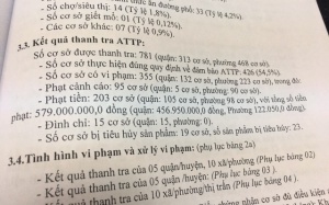 Địa phương làm gì mà để cơ sở vi phạm an toàn thực phẩm nhiều thế?