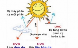 Mẹo hay giúp bạn chống nắng hiệu quả khi đi du lịch
