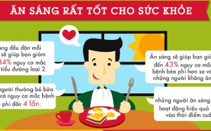 Chuyện gì xảy ra khi bạn không ăn sáng?