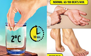 6 cách kiểm tra sức khỏe đơn giản tại nhà