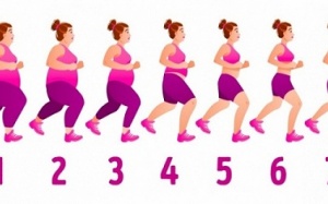 Infographic: 7 bước giúp tăng cường trao đổi chất của cơ thể