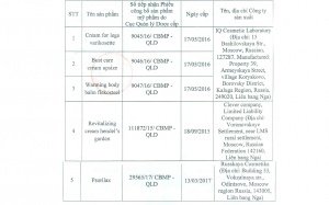 Nhiều mỹ phẩm của Sputnik Việt Nam bị đình chỉ lưu hành