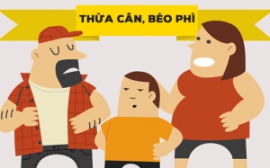 Infographic: Thừa cân, béo phì dễ dẫn tới các bệnh nguy hiểm