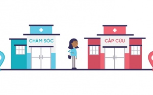 Các rắc rối sức khỏe thường gặp: Khi nào mới đi cấp cứu?