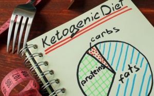 Điều gì xảy ra với cơ thể nếu ăn kiêng theo phương pháp ketogenic?
