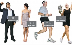 Những quan niệm sai lầm về chỉ số BMI