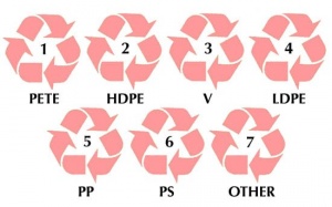 7 ký hiệu giúp nhận biết mức độ độc hại của nhựa ai cũng nên biết
