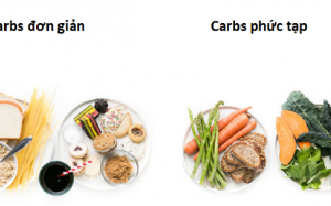 Carbohydrate đơn giản và phức tạp: Khác nhau thế nào, loại nào tốt hơn? 