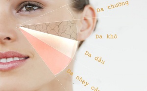 Cách chăm sóc da ban đêm cho các loại da khác nhau