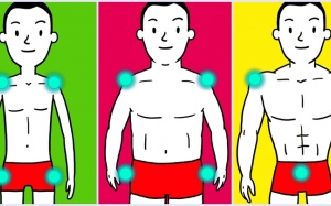 Những bài tập phù hợp với từng tạng người