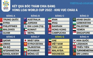 Vòng loại 2 World cup 2022: Việt Nam tham dự vòng loại ĐNA mở rộng?