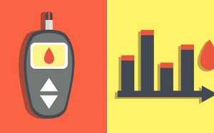 Tại sao kháng insulin gây đái tháo đường type 2?