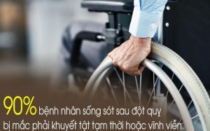 Đột quỵ gây ra những di chứng gì?