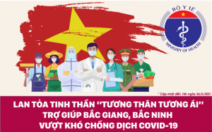 Cùng chung tay sẻ chia với Bắc Ninh và Bắc Giang giúp đẩy lùi dịch bệnh COVID-19