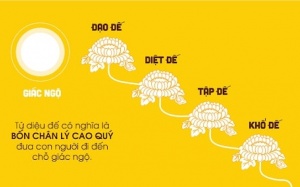 Tứ Diệu đế: Phương thức trị liệu tâm hồn, mang lại hạnh phúc!