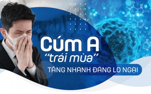 Cúm A “trái mùa” tăng nhanh đáng lo ngại