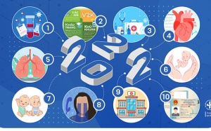 Nhìn lại 2022 qua 10 sự kiện y tế đáng chú ý trong nước 