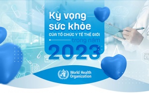 Kỳ vọng sức khỏe của Tổ chức Y tế Thế giới trong năm 2023