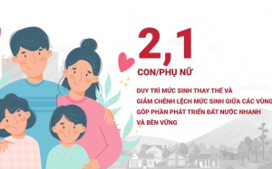 Báo động tỷ lệ sinh thấp đáng lo ngại trên cả nước