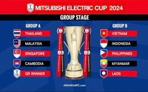 ĐT Việt Nam chung bảng Indonesia tại AFF Cup 2024: Chẳng có gì phải lo