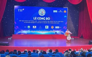 Công bố kết quả khảo sát hàng hóa, dịch vụ người tiêu dùng tin cậy năm 2024 