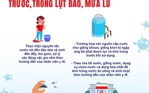 Bộ Y tế khuyến cáo phòng dịch bệnh có nguy cơ bùng phát do bão lũ