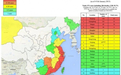 Đã có 204 người tử vong vì cúm A (H7N9)