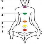 Tẩu hỏa nhập ma khi mở luân xa 6