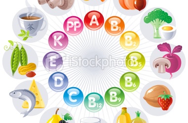 5 'nguyên tắc' sử dụng vitamin an toàn