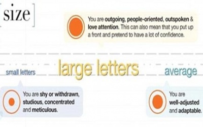 Đoán sức khỏe qua chữ viết