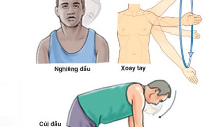 Bài tập cho cơ vùng Cổ - Vai - Gáy