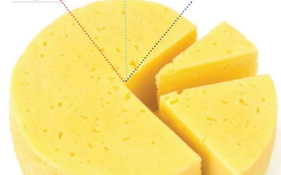 Thị trường phô mai đua nóng đến tương lai