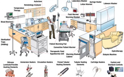 Những hành vi bị cấm liên quan đến trang thiết bị y tế