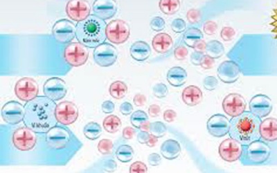 Ion âm - thực hư ứng dụng?