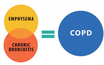 COPD - Diễn tiến âm thầm, hậu quả nghiêm trọng
