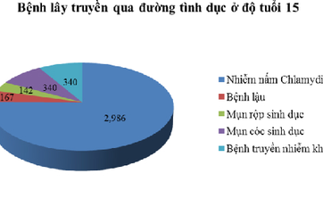Nhiều trẻ nhỏ bị bệnh xã hội