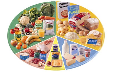 Chế độ ăn uống của người bệnh