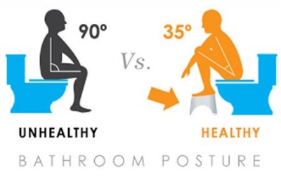 Những sai lầm về sức khỏe dễ mắc