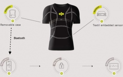 Vải thông minh theo dõi Sức khỏe người mặc
