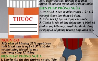 'Điểm mặt' tai nạn hay gặp ở người có tuổi