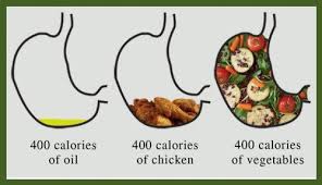 Phương pháp giảm cân thể tích: Ăn chỉ để... no