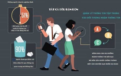 Bí quyết tiếp cận những người bận rộn