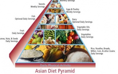 Giảm cân theo phương pháp của người châu Á