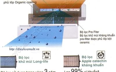 Chưa có cơ sở khẳng định điều hòa có thể chống cúm H5N1